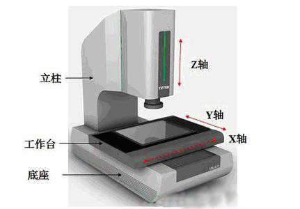 影像測量儀結構示意圖
